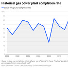 How Many Gas Power Plants Is America Going To Build?