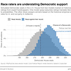 The race raters are lowballing the Democrats
