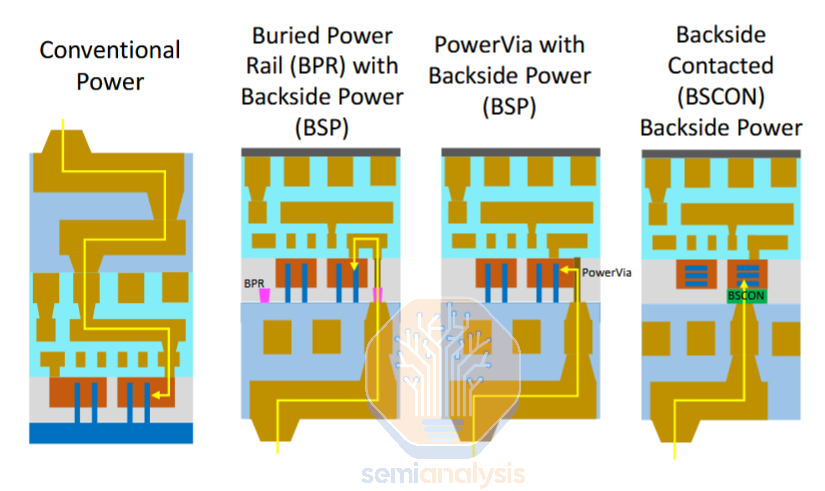 Clash of the Foundries: Gate All Around + Backside Power at 2nm