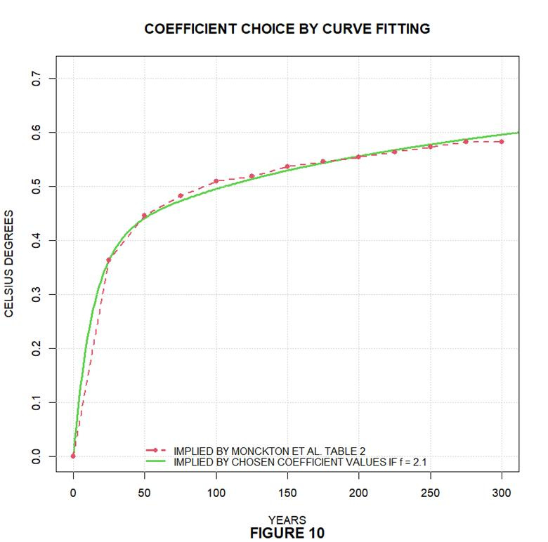 A graph of a curve

AI-generated content may be incorrect.