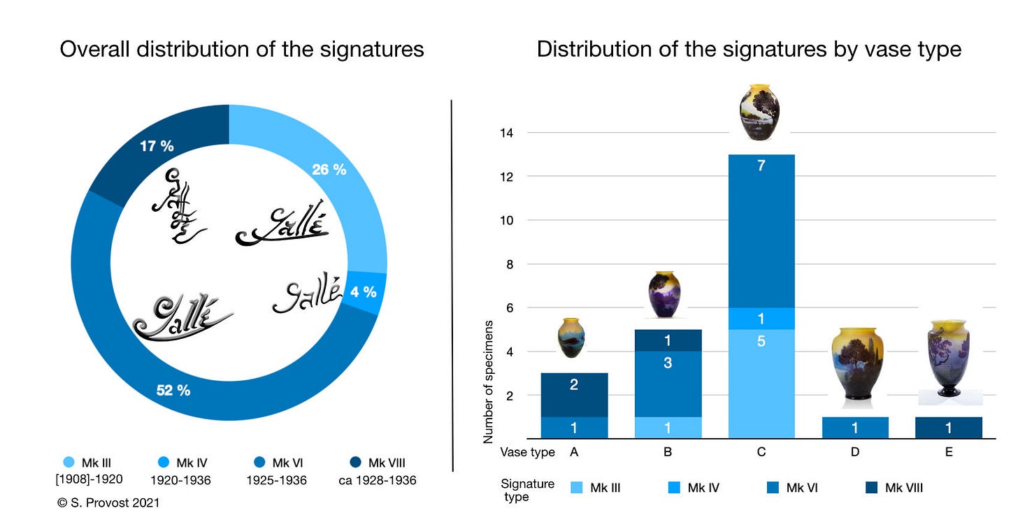 Signatures on the Lake of Como series