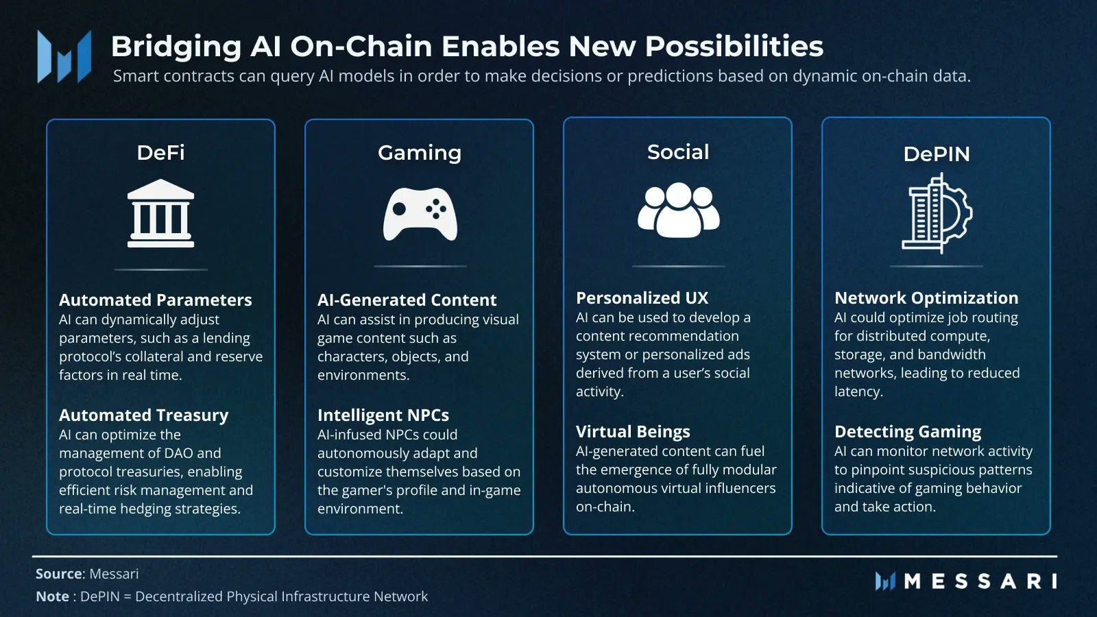 Podcast: Building on Bitcoin Lightning Network and Lessons from Libra, with  Lightspark Chief Strategy Officer Christian Catalini