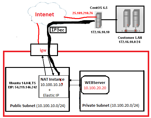 modify vpc modify vpc