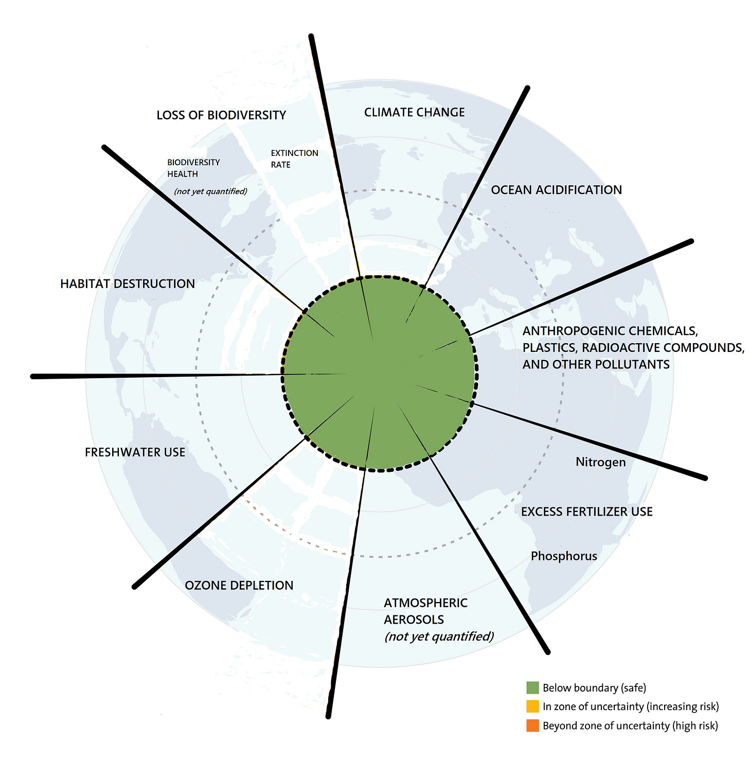 My design, based on Steffen et al. 2015.