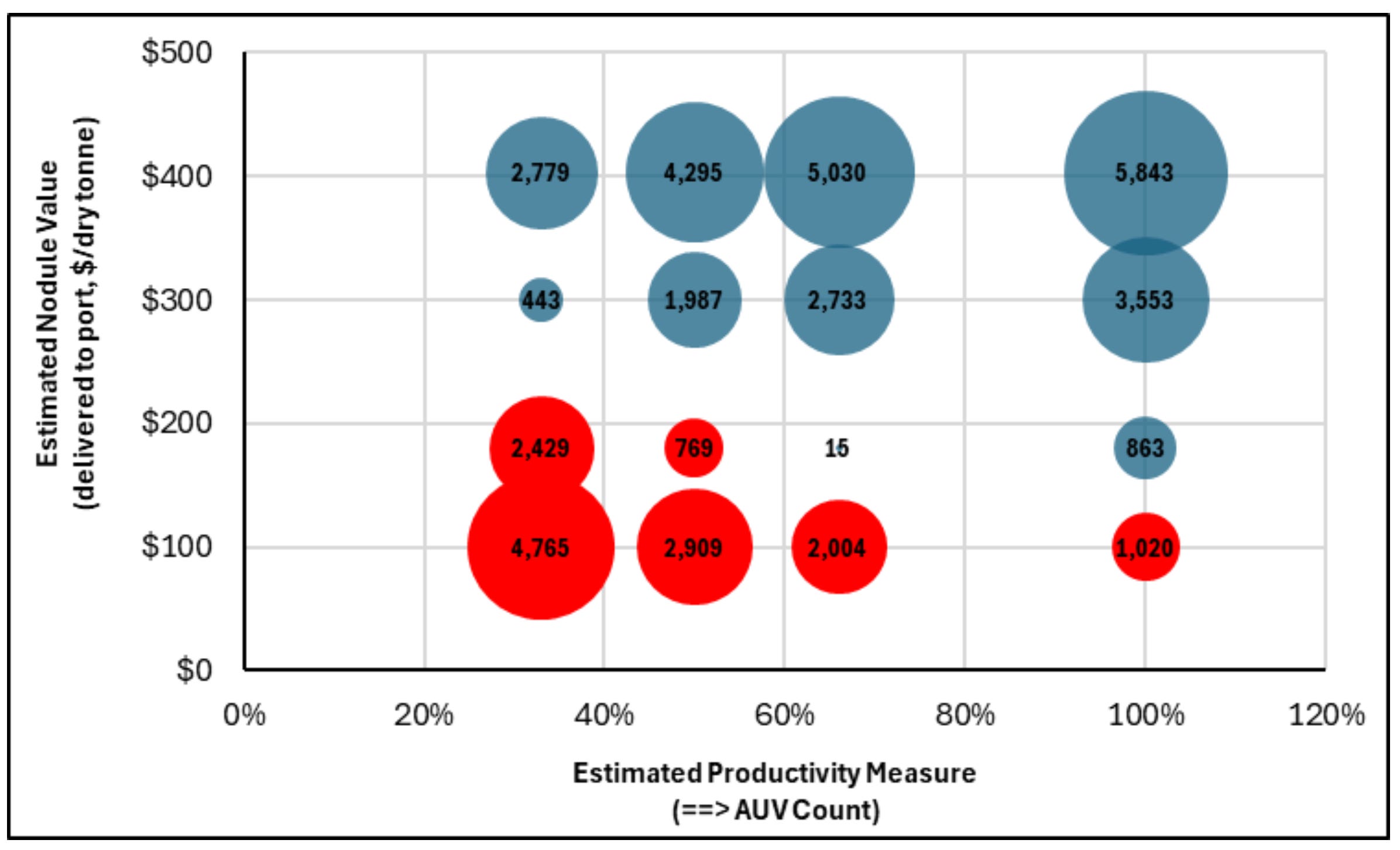 Sensitivity analysis on net present value returns from the report Sensitivity analysis on net present value returns from the report