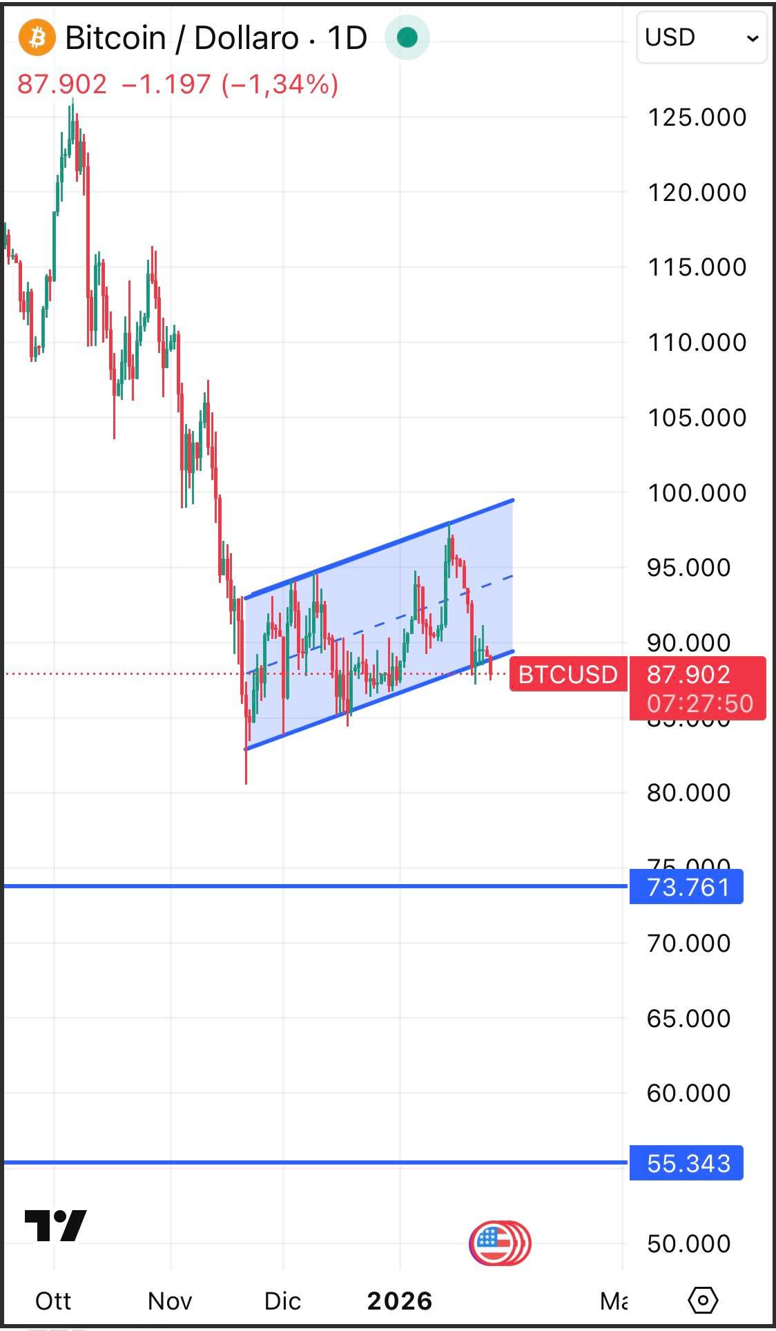 Quando è troppo? 🤔 - by Luca Giusti