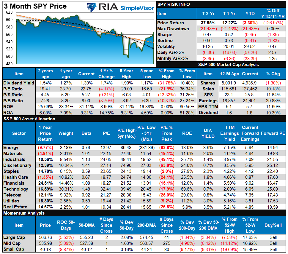 S&P 500 Index S&P 500 Index