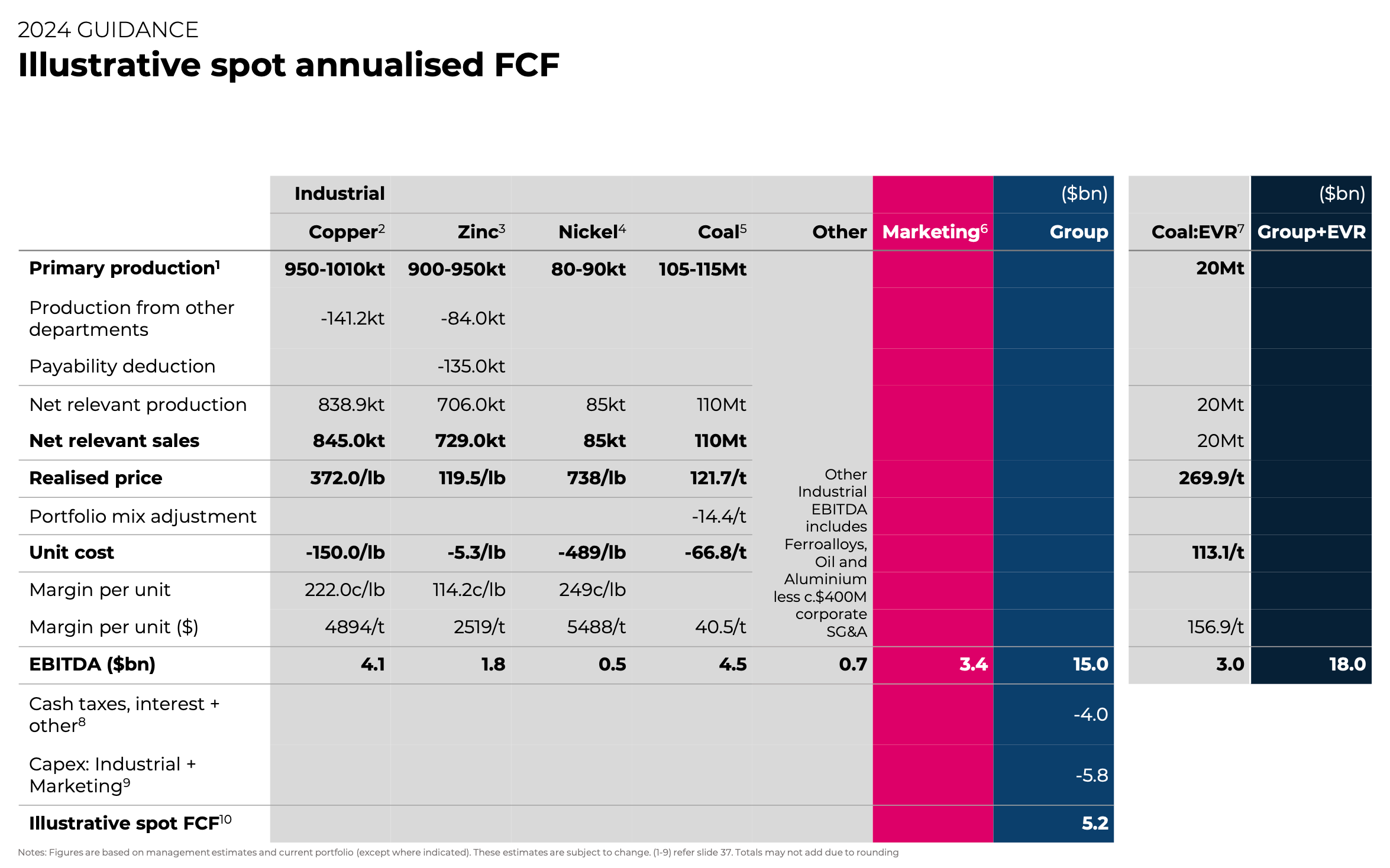 YWR: The World According to Glencore - by Erik