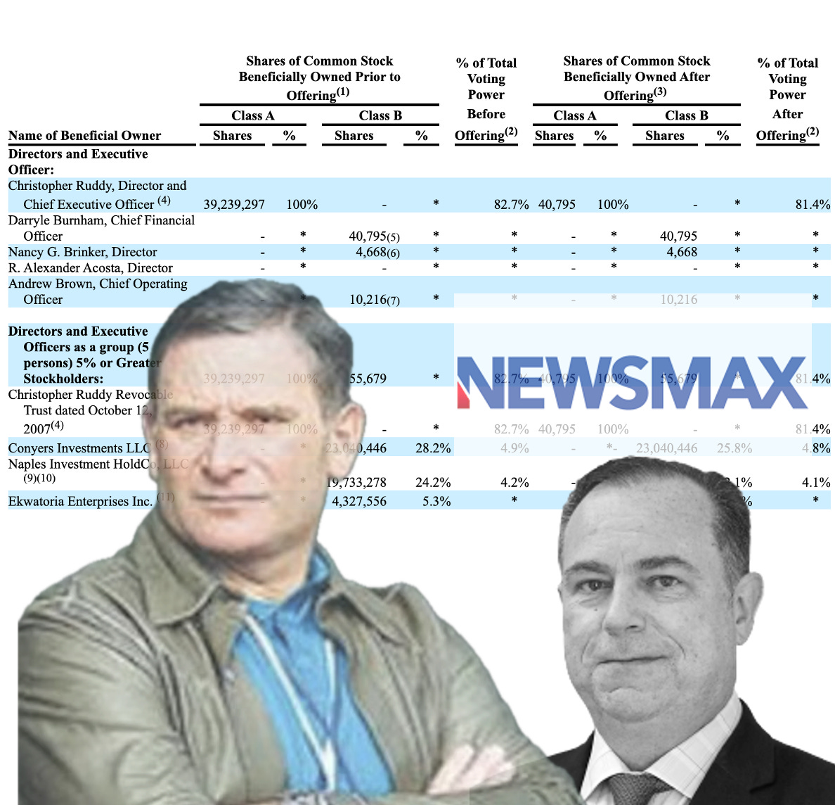 A look at businessman Vadim Shulman who is a significant investor in the  pro-Trump right-wing media outlet Newsmax
