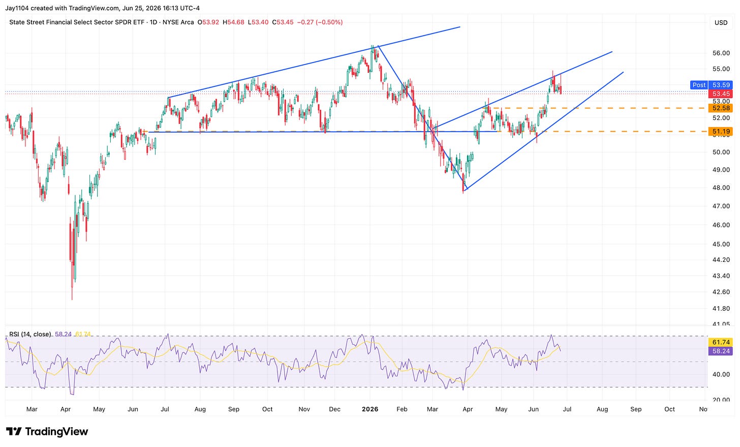 XLF