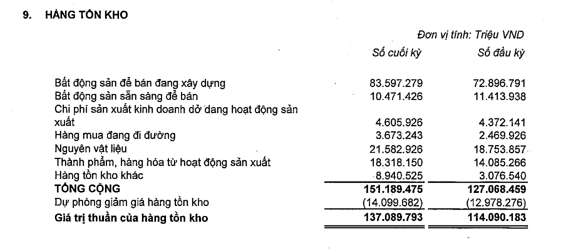 r/VietTalk - Vingroup đang ôm đống nợ 805.820 tỷ VND (31 tỷ đôla) làm con tin để ép cả đất nước phải cứu sống nó. r/VietTalk - Vingroup đang ôm đống nợ 805.820 tỷ VND (31 tỷ đôla) làm con tin để ép cả đất nước phải cứu sống nó.