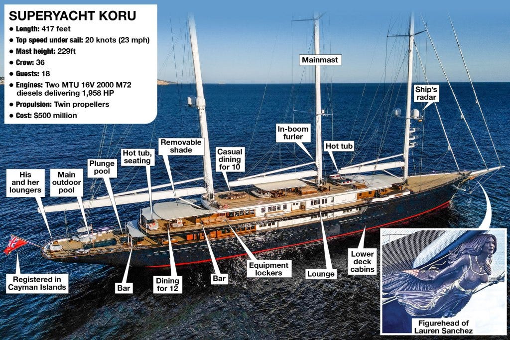 What's on board the Koru, Jeff Bezos' ultra-luxe sailing yacht. What's on board the Koru, Jeff Bezos' ultra-luxe sailing yacht.