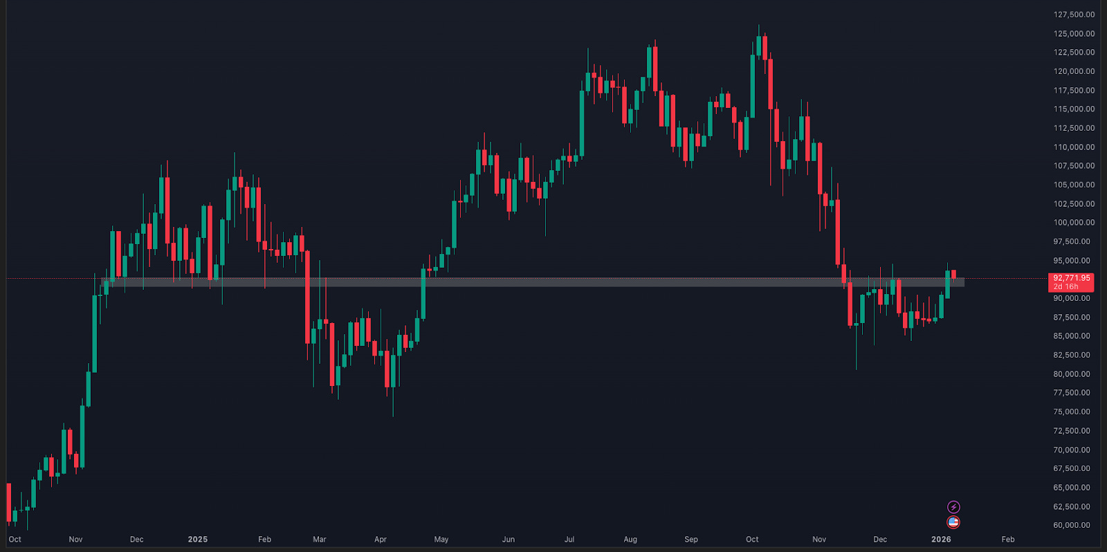 Trend Assessment - by Johan Bergman - The Bitcoin Layer
