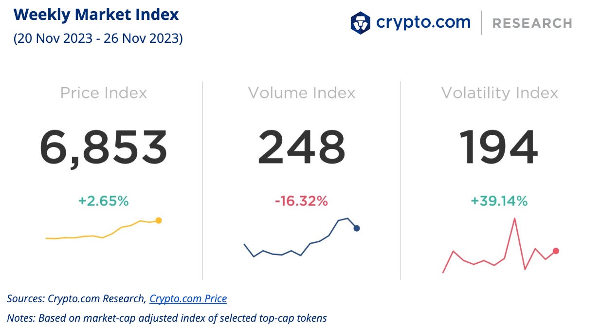 Crypto.com Weekly Market Index
