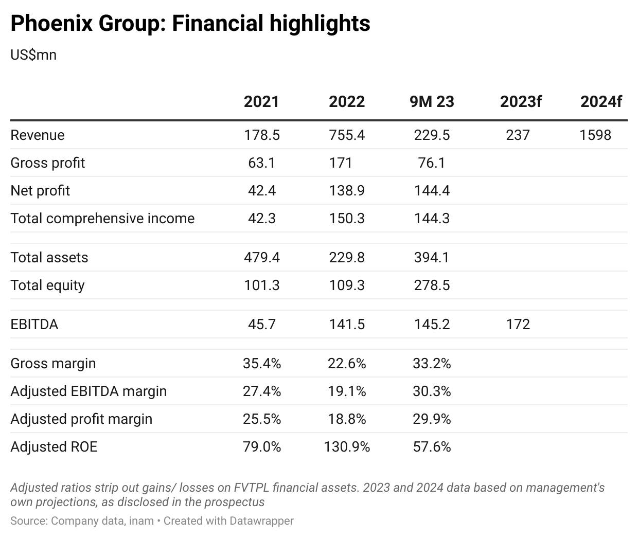 Phoenix Group: Six questions investors should ask ahead of the IPO