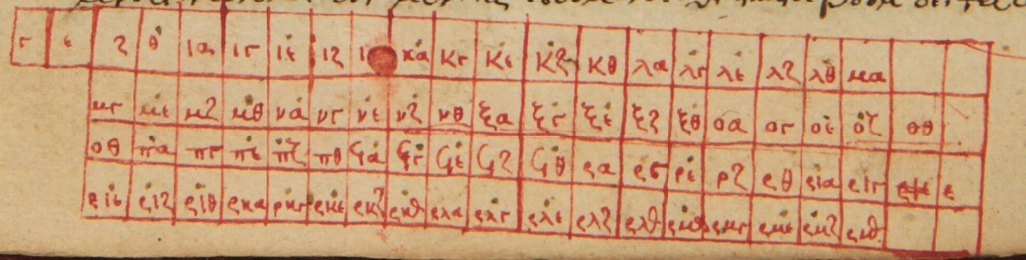 Searching Greek manuscripts for sieves of Eratosthenes