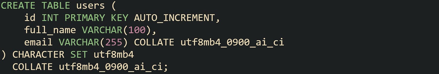 CREATE TABLE users (     id INT PRIMARY KEY AUTO_INCREMENT,     full_name VARCHAR(100),     email VARCHAR(255) COLLATE utf8mb4_0900_ai_ci ) CHARACTER SET utf8mb4   COLLATE utf8mb4_0900_ai_ci;