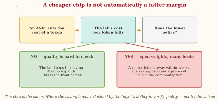 This Chip War Is Not About Nvidia