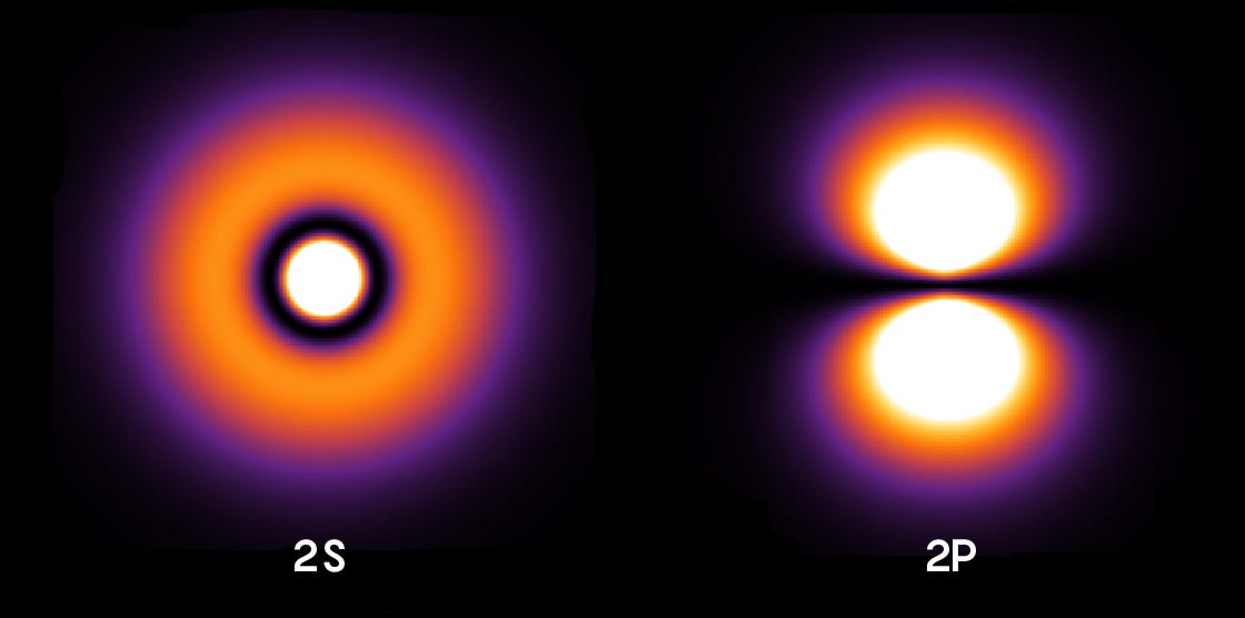 The orbital structure of the 2S and 2P states of hydrogen. The orbital structure of the 2S and 2P states of hydrogen.