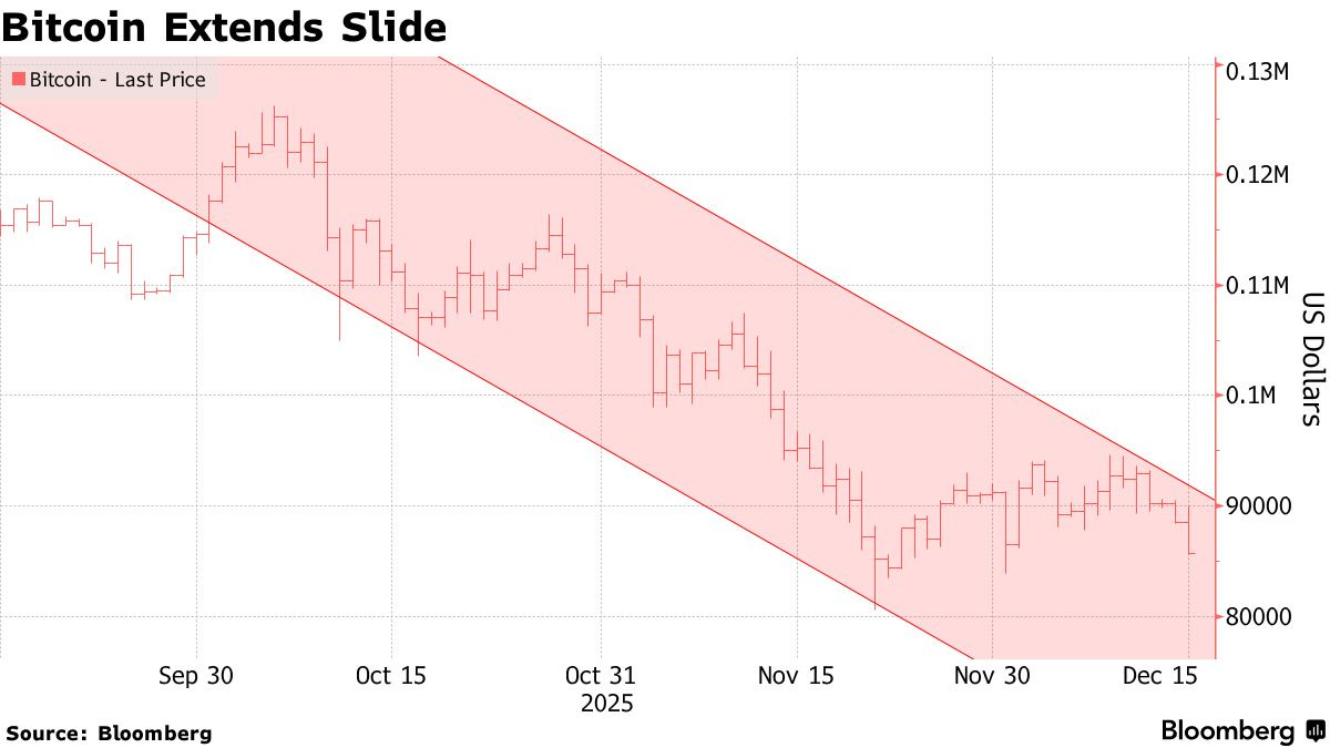 The Wolf Den #1244 - JPMorgan Is Going On-Chain
