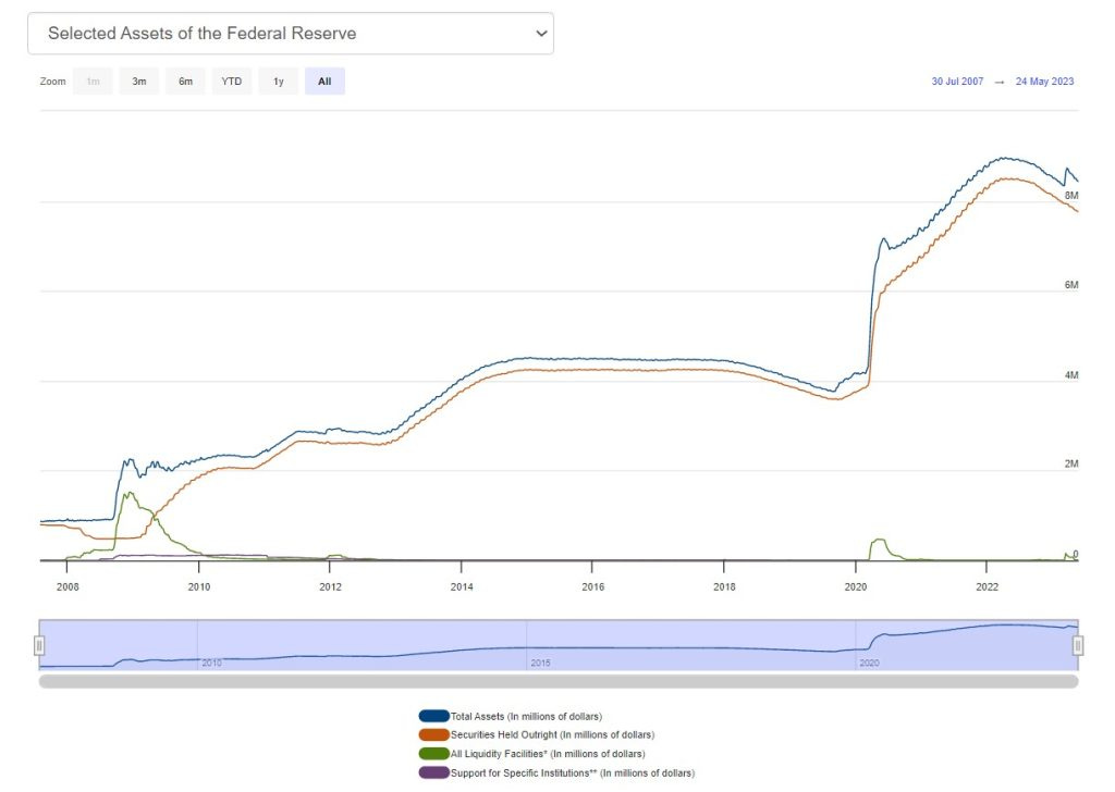 federal reserve balance sheet may 2023