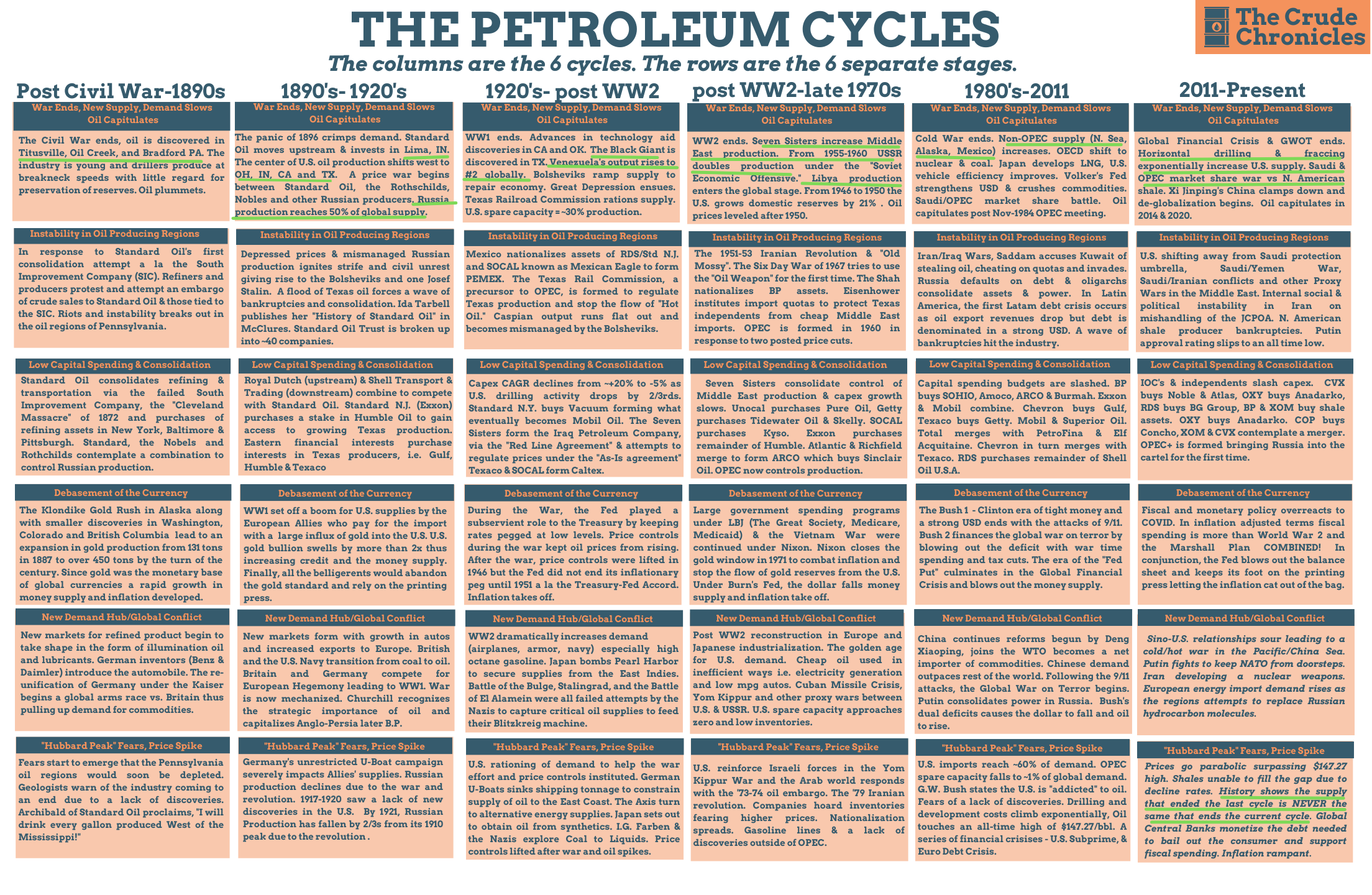 Russian Barrels are more 