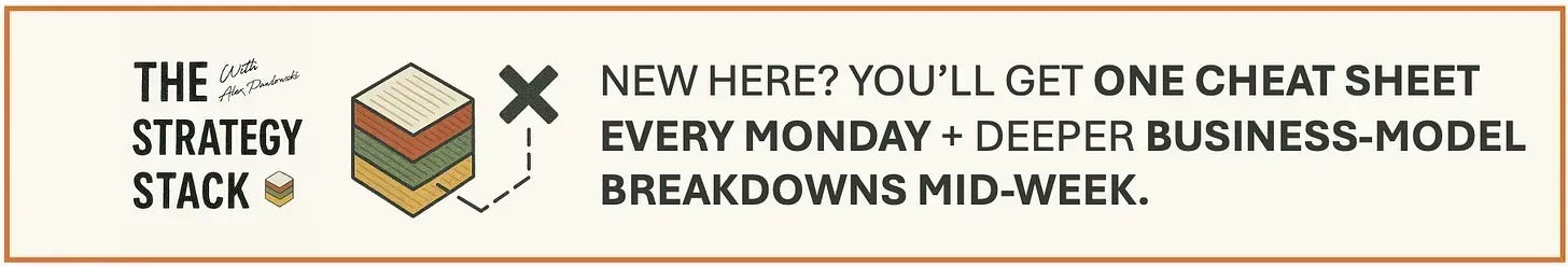 Banner promoting The Strategy Stack, offering one cheat sheet every Monday and deeper business-model breakdowns mid-week. Banner promoting The Strategy Stack, offering one cheat sheet every Monday and deeper business-model breakdowns mid-week.
