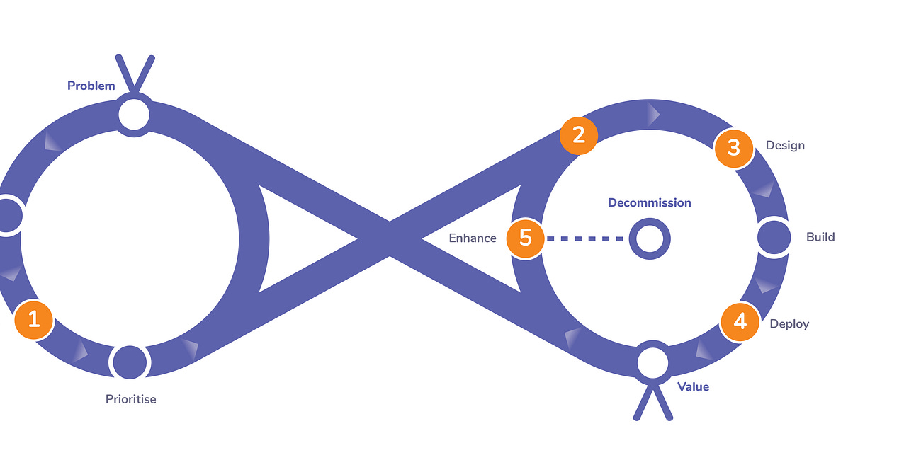 Iterate Iterative Iteration