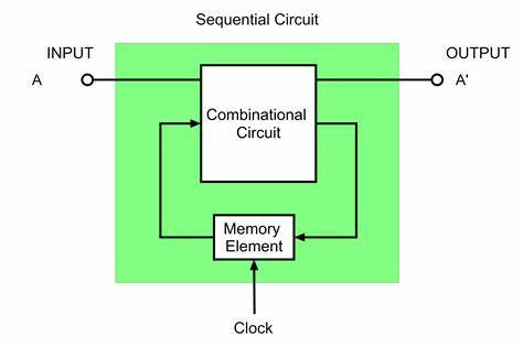 Combinational Circuits & Sequential Circuit – AHIRLABS