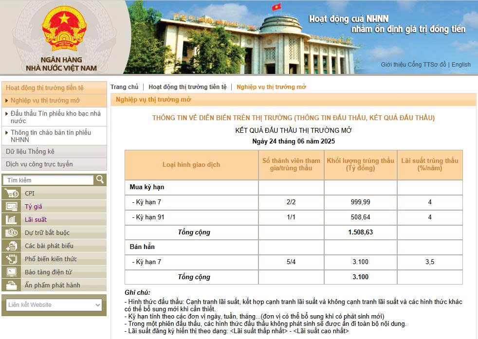 Chuyên gia chứng khoán nói gì về việc NHNN hút tiền trở lại qua tín phiếu sau 4 tháng tạm dừng?- Ảnh 1.