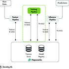 Training pipelines for TikTok-like recommenders