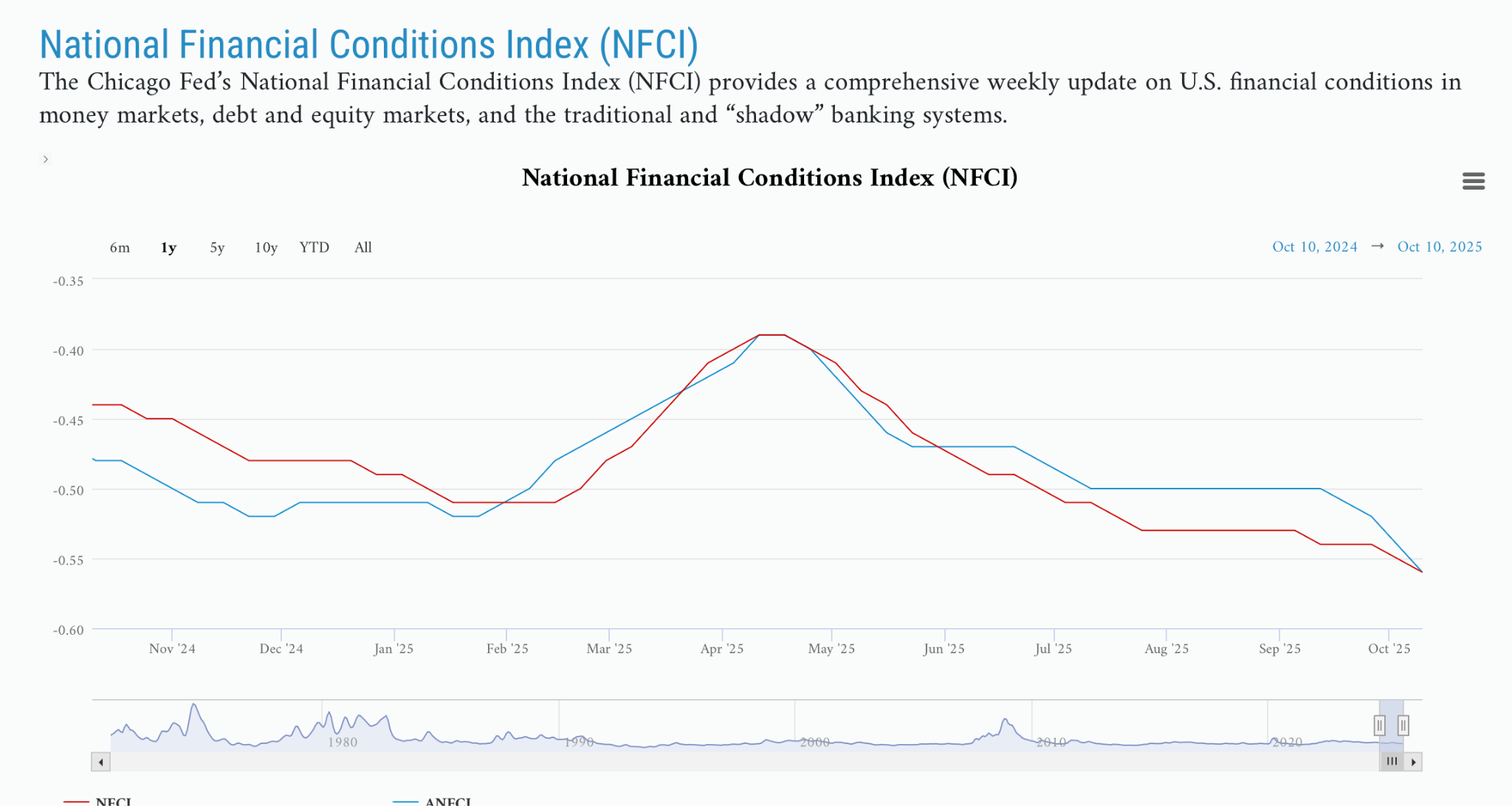 從本季美國大銀行財報看信貸週期的風險問題，這會影響美股「長線」投資嗎？ - MimiVsJames的美股投資分享