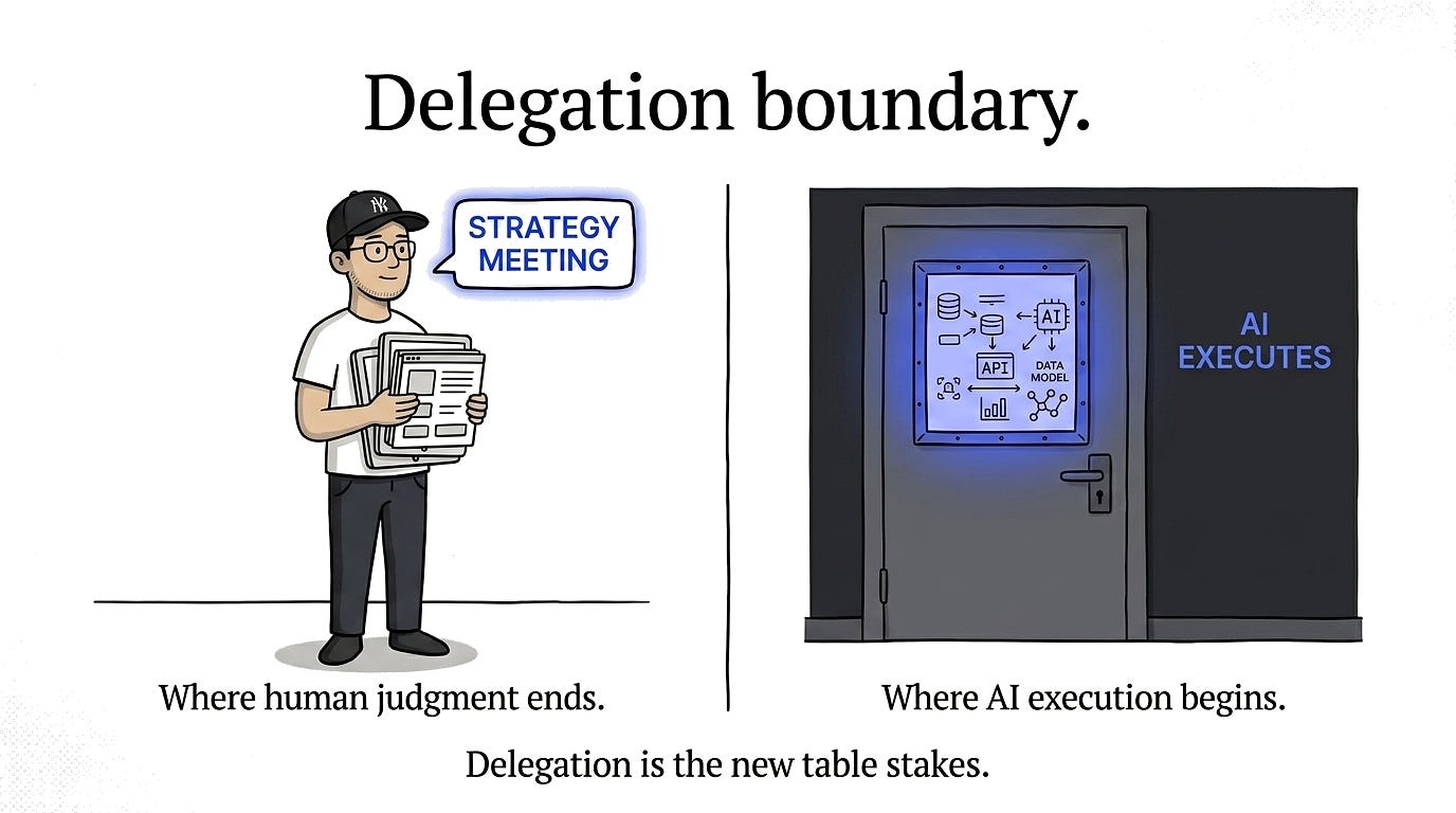 Character straddles a cobalt blue horizontal line, pencil in hand, drawing it. Above: “AI EXECUTES.” Below: “HUMAN DECIDES.” The line is the entire point — the delegation boundary as a design act.