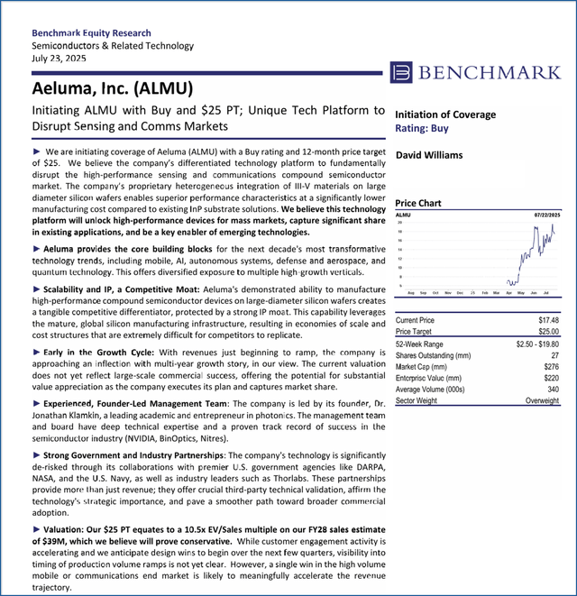 Cover Page of Benchmark on Aeluma