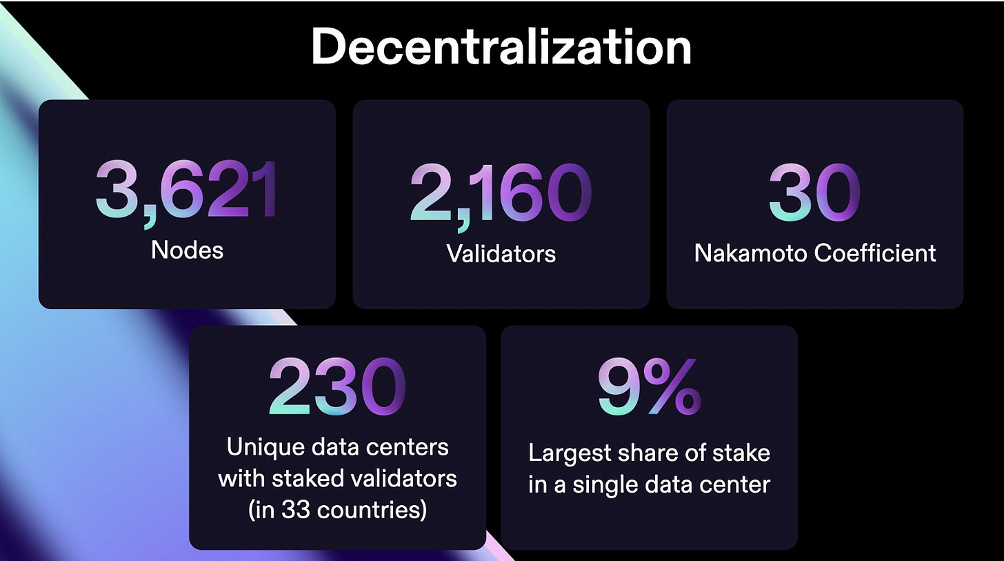 The Foundation of Blockchain: Layer-1