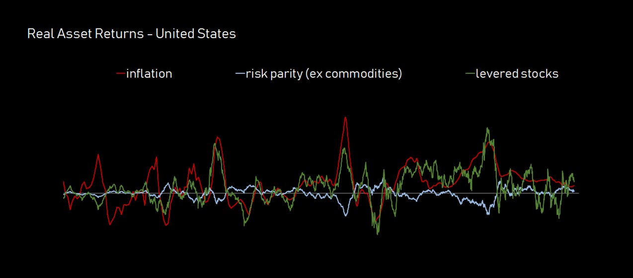 usa.real.returns.1800.png