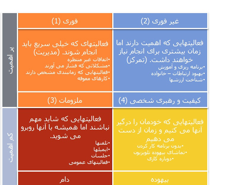 ماتریس مدیریت زمان