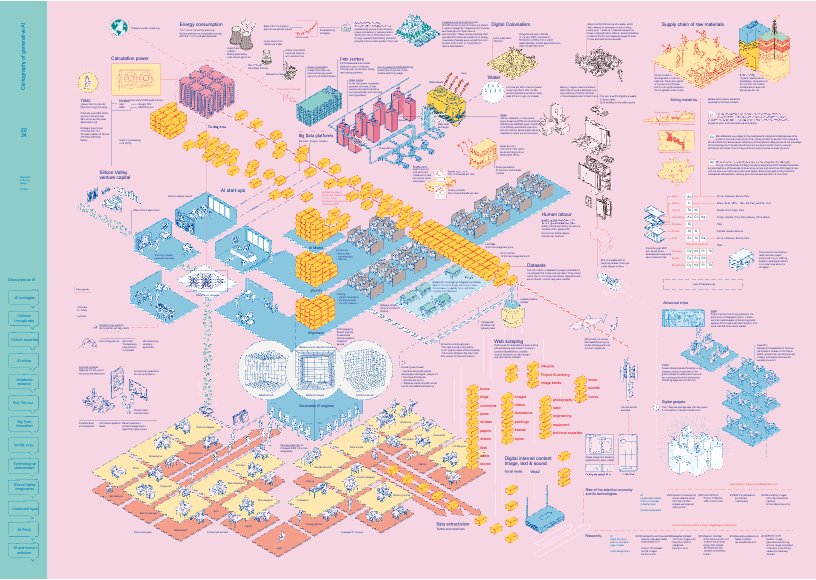 sunstone, AI, cartography of AI