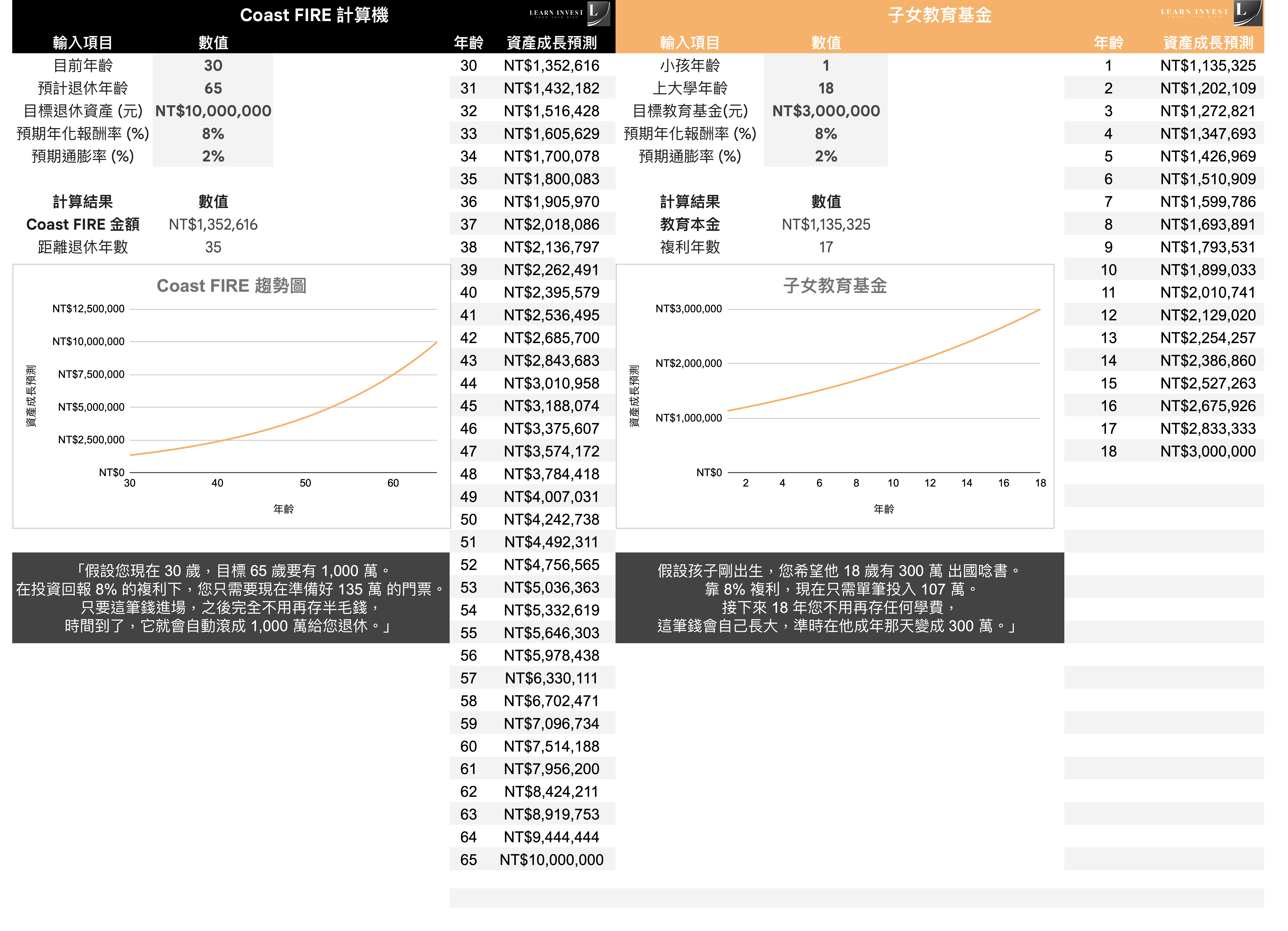 2026 新年大禮】LEARN.INVEST V3.0 蒙地卡羅模擬更新- learn.invest