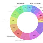 Q3 2025 Portfolio Update