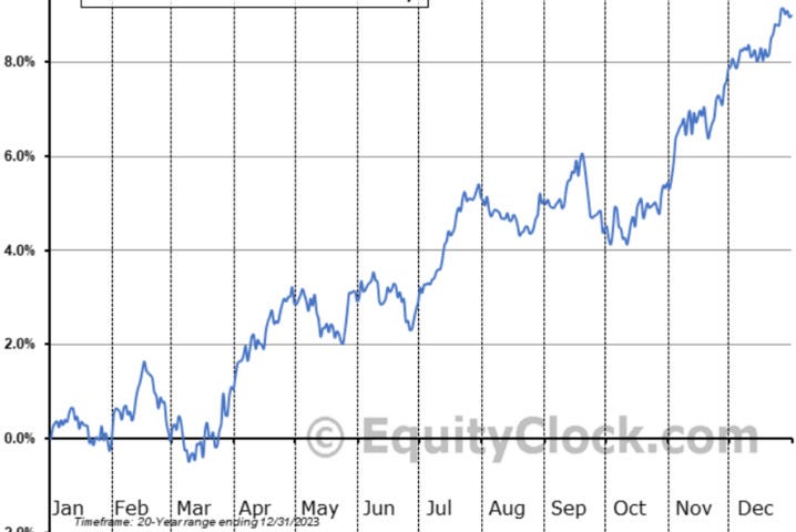 How to make combined/accumulated line chart using multiple years data?