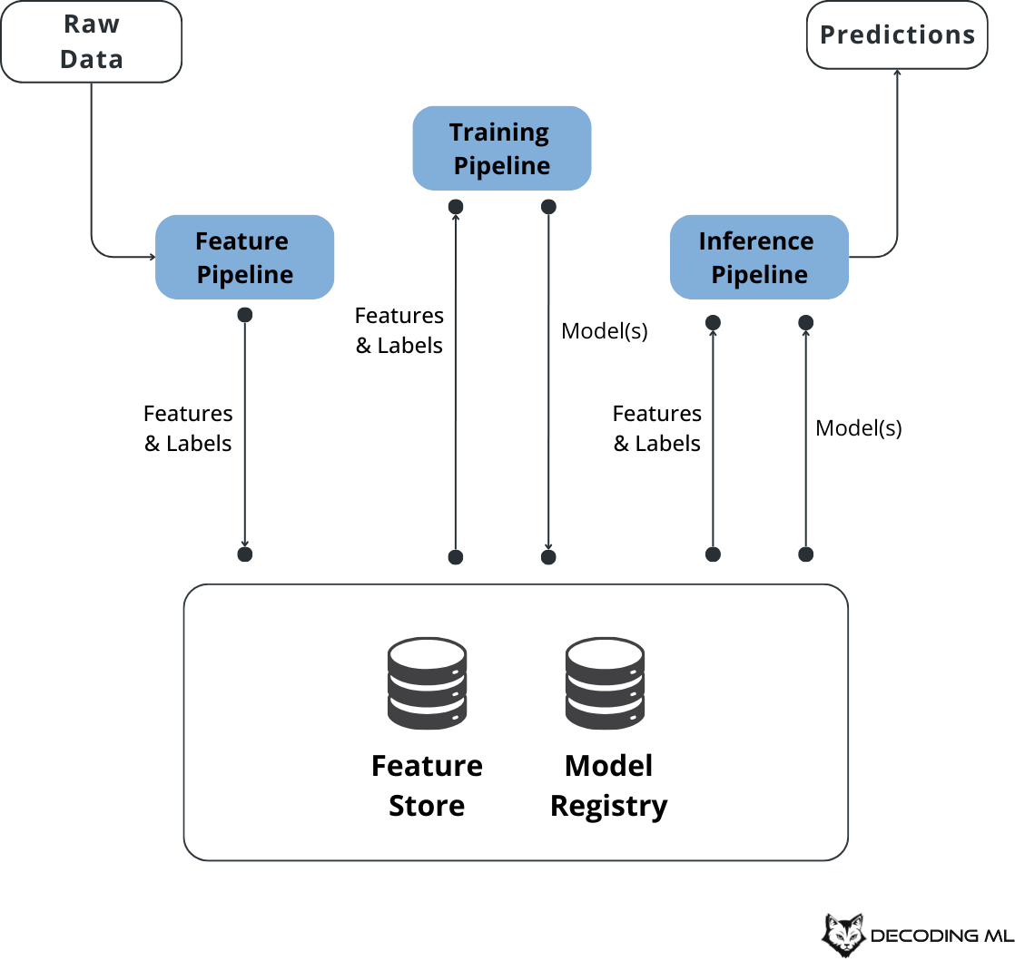 Build your Second Brain AI assistant: Using LLMs and RAG