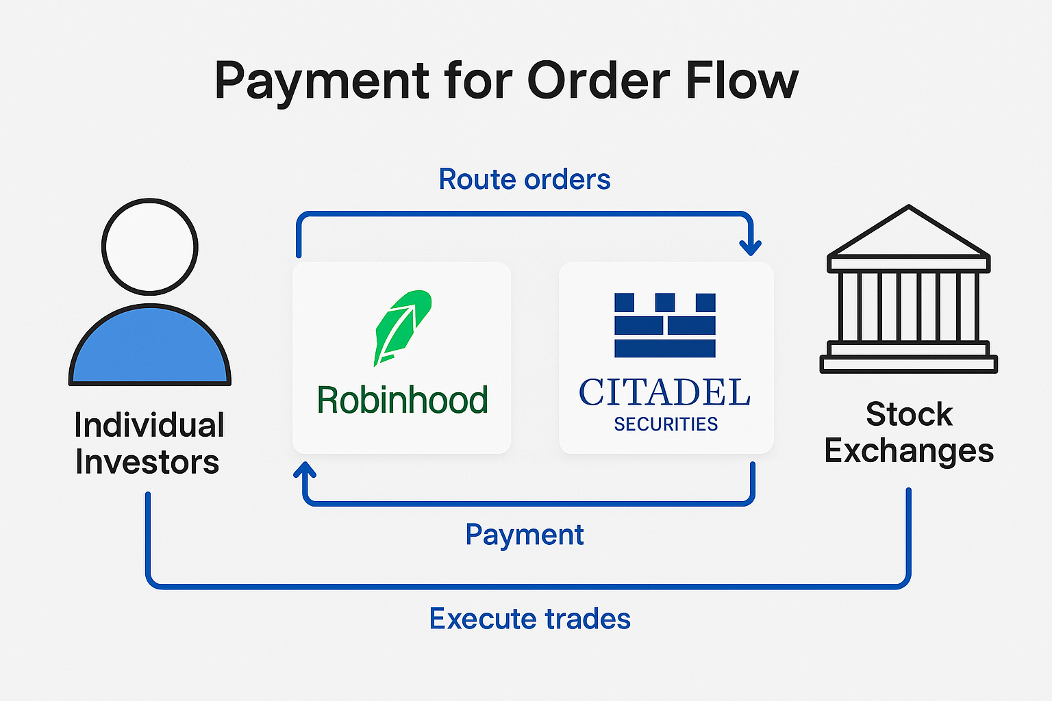 Weekly Update April 7-11 - Investing City