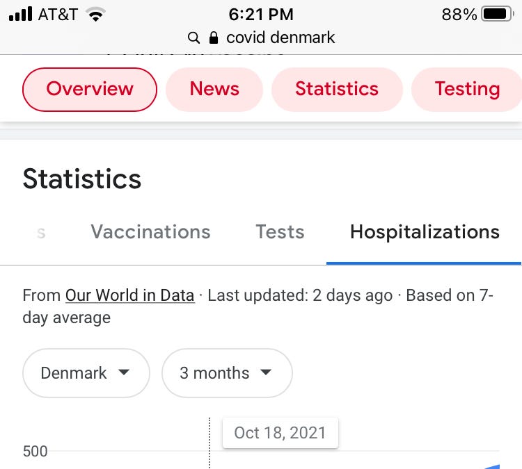 Stunning Covid data from Denmark