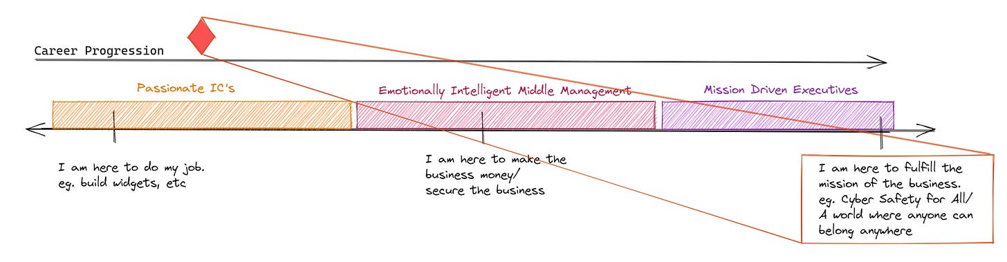 Career Mindset Spectrum - Mission Driven Career Mindset Spectrum - Mission Driven