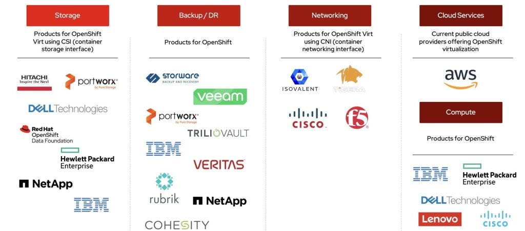 Red Hat ISV partners image Red Hat ISV partners image