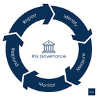Foundation Series: Risk Management Life Cycle