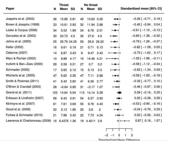 A table with numbers and lines

AI-generated content may be incorrect.