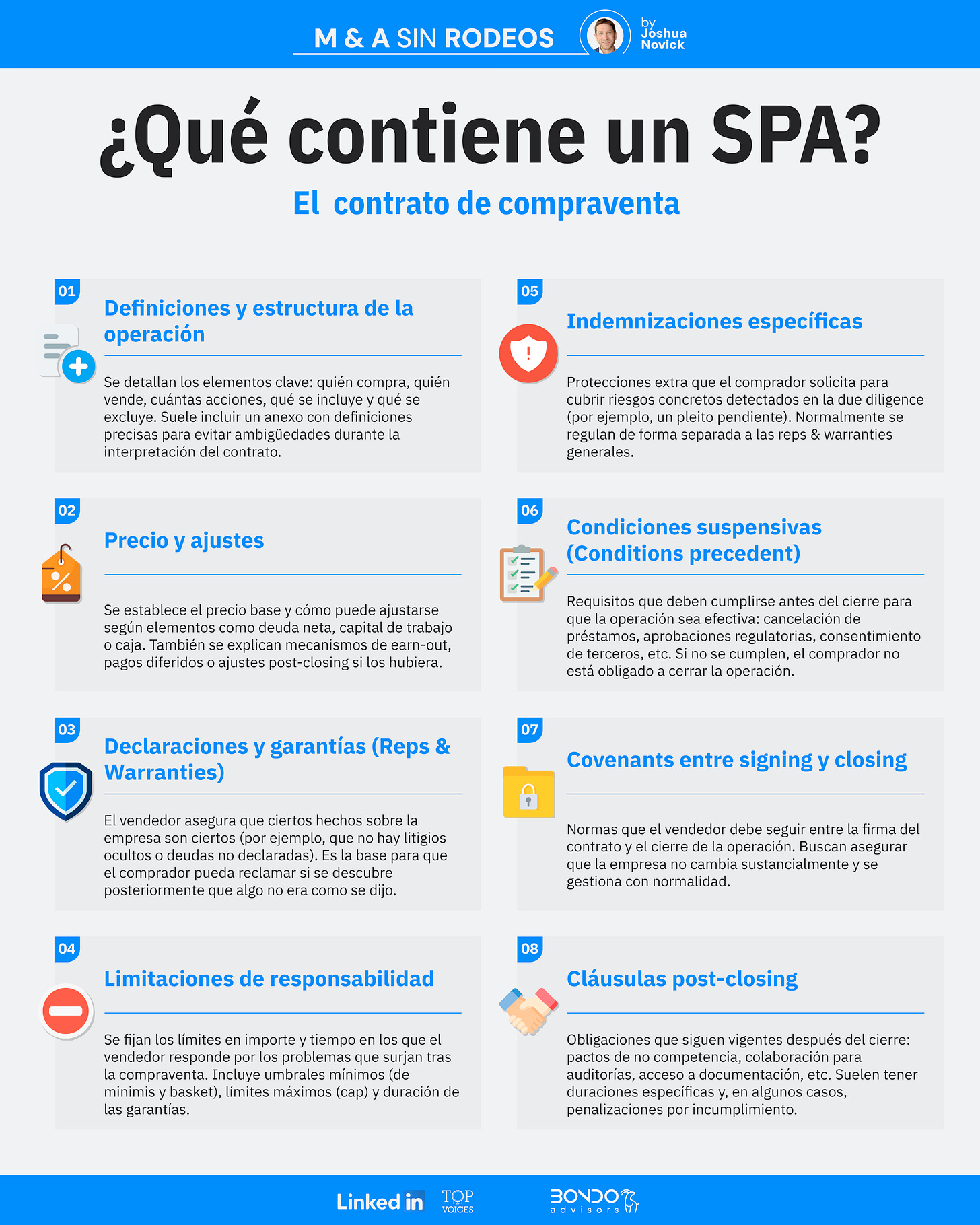 ¿Qué contiene un SPA (contrato de compraventa)?