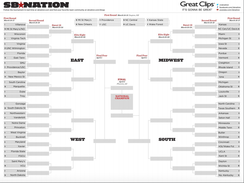 sb nation march madness 2017 bracket
